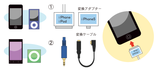 持参したメディアを練習君のケーブルに接続します。